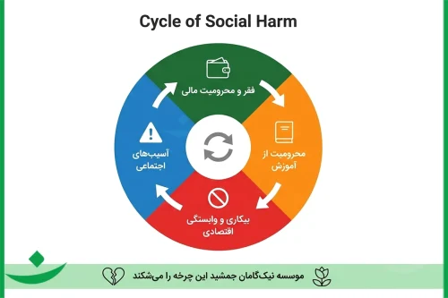 ضرورت اشتغال بانوان